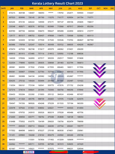 kerala lottery chart 2023 2024|kl charts download .